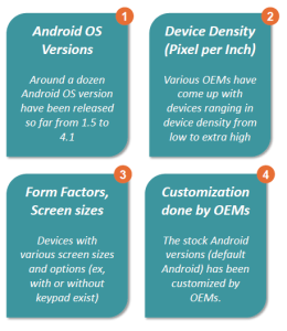 Factors leading to Android Fragmentation