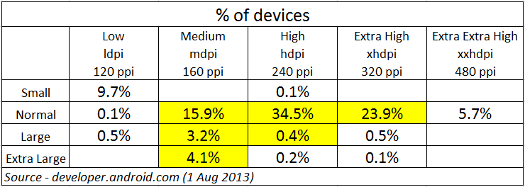 Devices Percentages