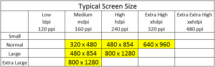 Devices Screen Size