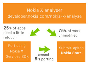 Nokia Analyser - InnovationM
