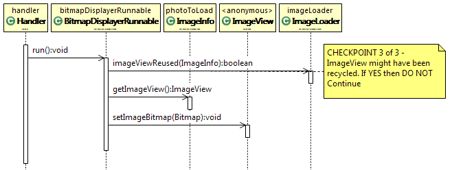 InnovationM - Sequence Diagram Lazy Loading Images In Android
