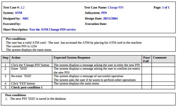 guidelines-to-write-effective-test-cases-innovationm-blog