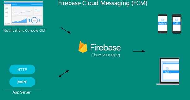 firebase-cloud-messaging
