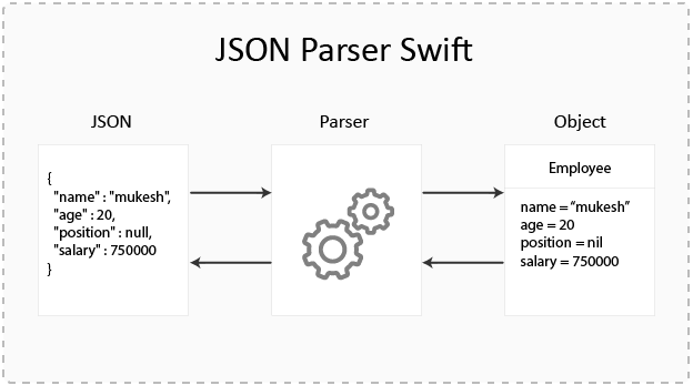 ll-1-parser-example-2-predictive-parser-top-down-parser