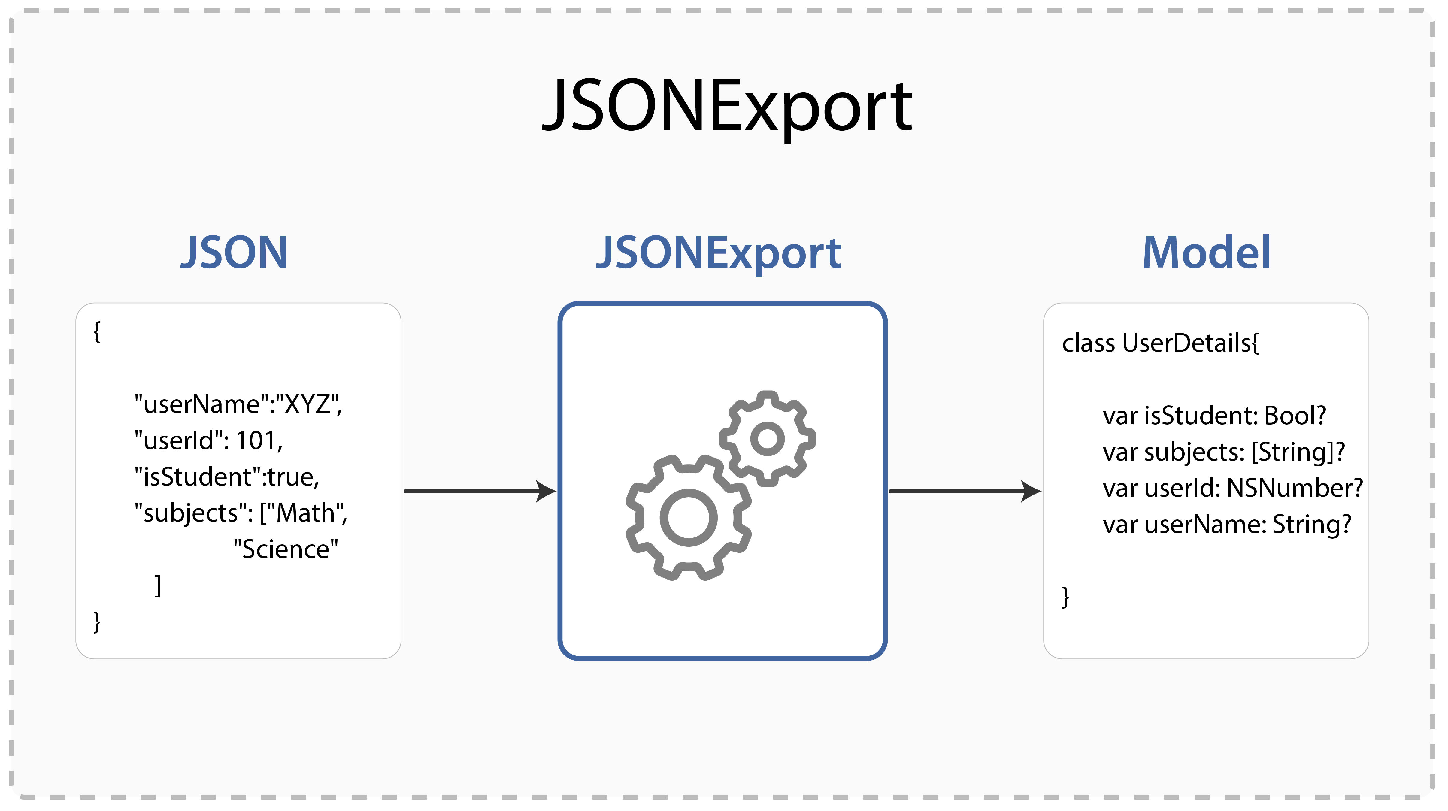 jsonexport-json-to-model-innovationm-blog