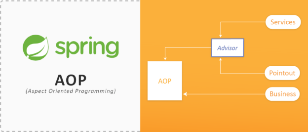 Spring AOP (Aspect Oriented Programming 