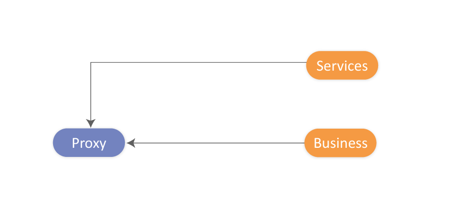 Spring Aop Aspect Oriented Programming Innovationm Blog