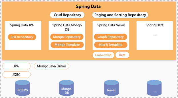 jpa spring data example