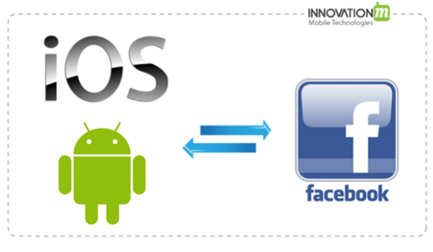 InnovationM Testing Facebook Integration