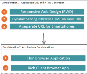 Architecture Considerations