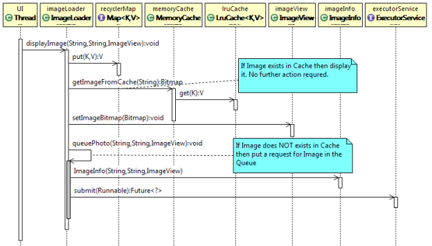 Lazy Loading and Memory Management of Images in ListView in Android ...