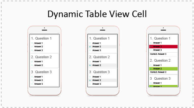 Handling Dynamic Views in Table View Cell InnovationM Blog