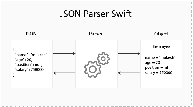 Json парсер. Json схема. Json Сема. Схема структуры json. Parsing message