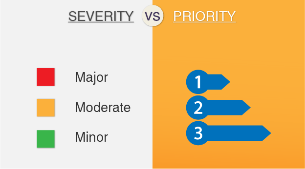 severity-vs-priority-testing-innovationm-blog