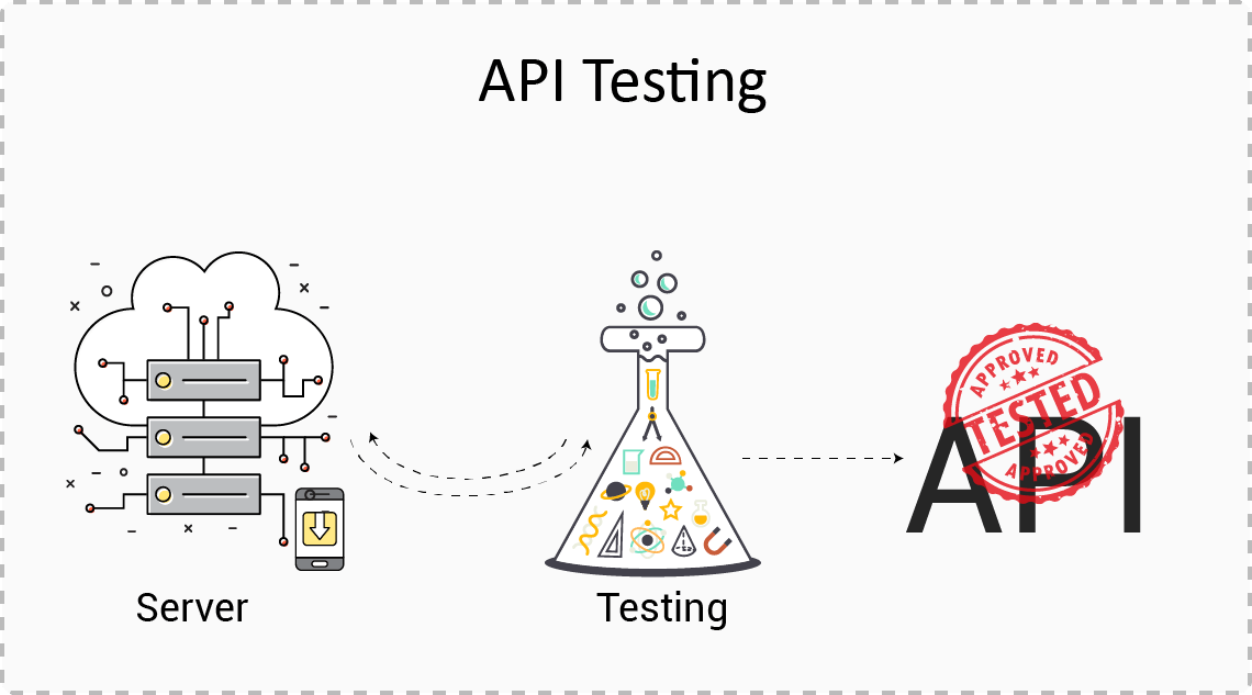 API testing - InnovationM Blog