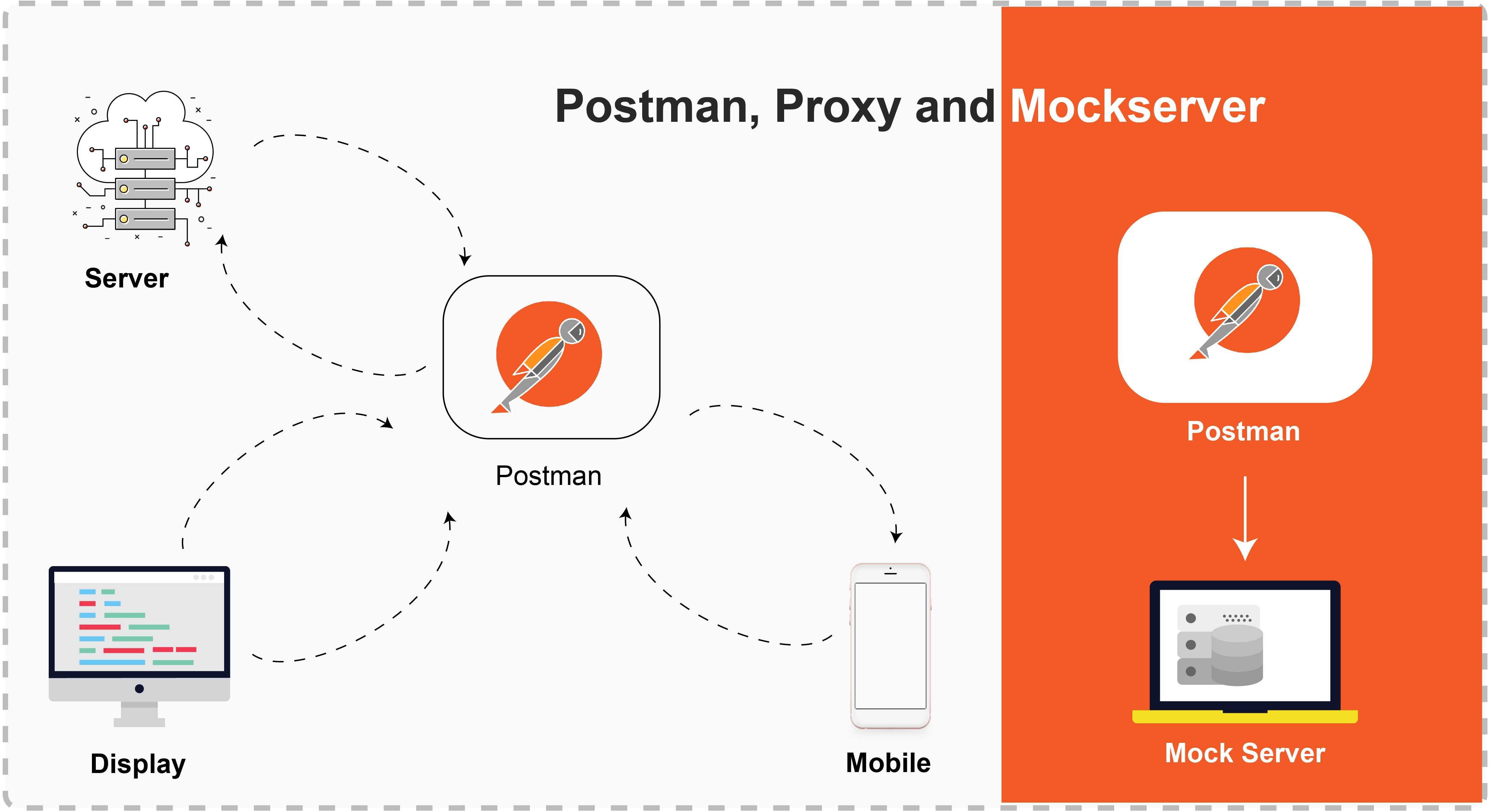 Configure Postman to use a proxy server