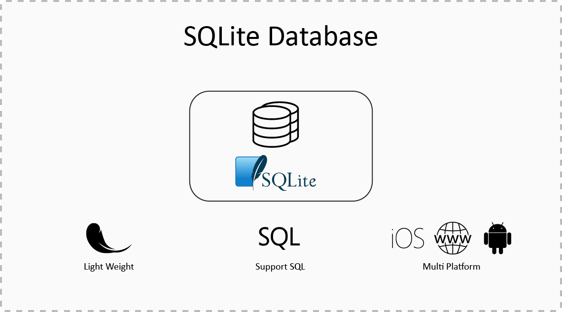 sqlite database file