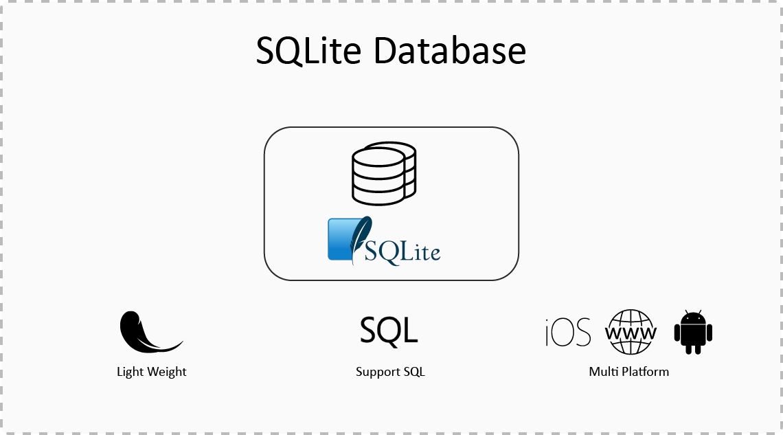 sqlite ssms