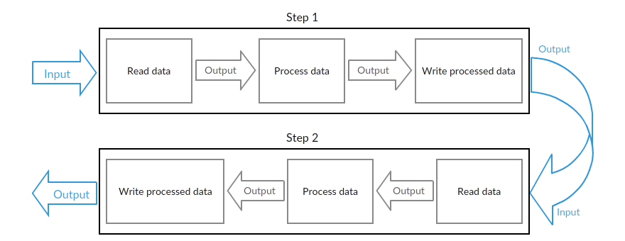 job-scheduling-with-spring-batch-innovationm-blog