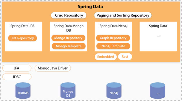 Spring jpa store repository tutorial