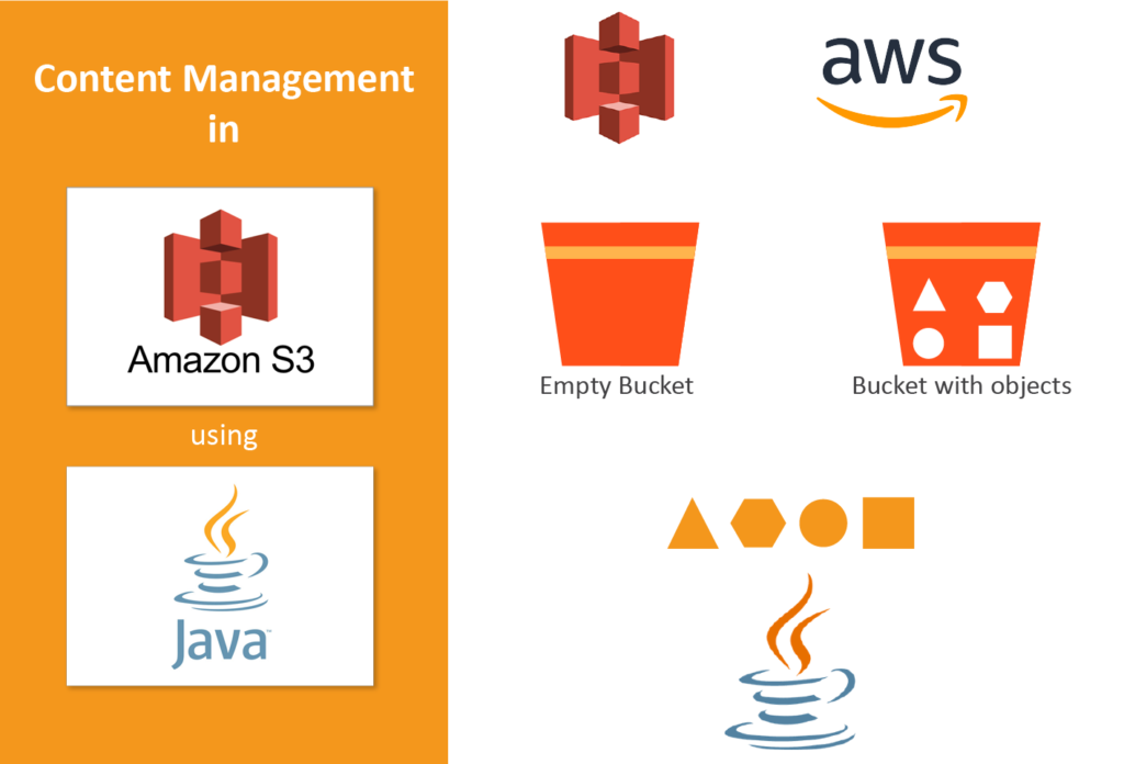 Content Management in Amazon S3 using JAVA InnovationM Blog