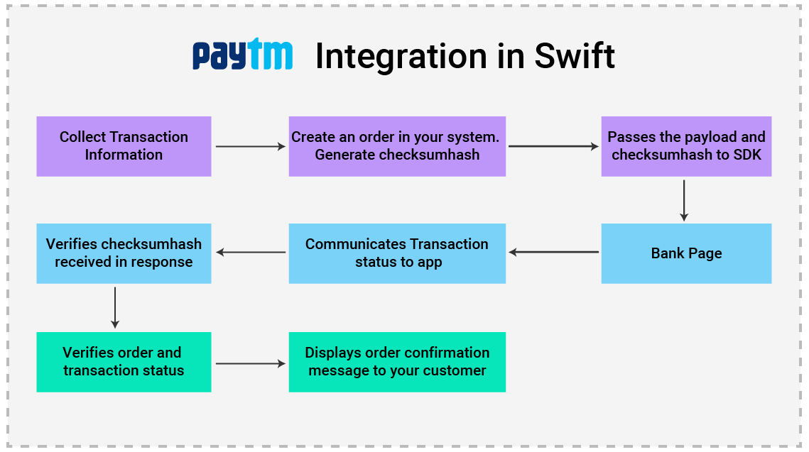 paytm app integration