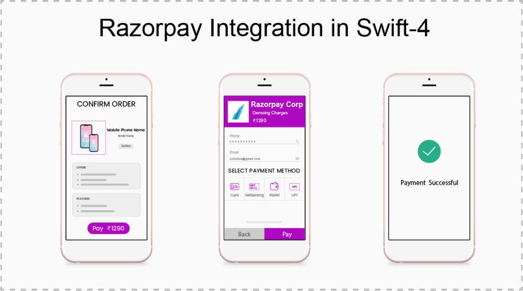 Razorpay Payment Gateway Integration In iOS Swift - InnovationM Blog