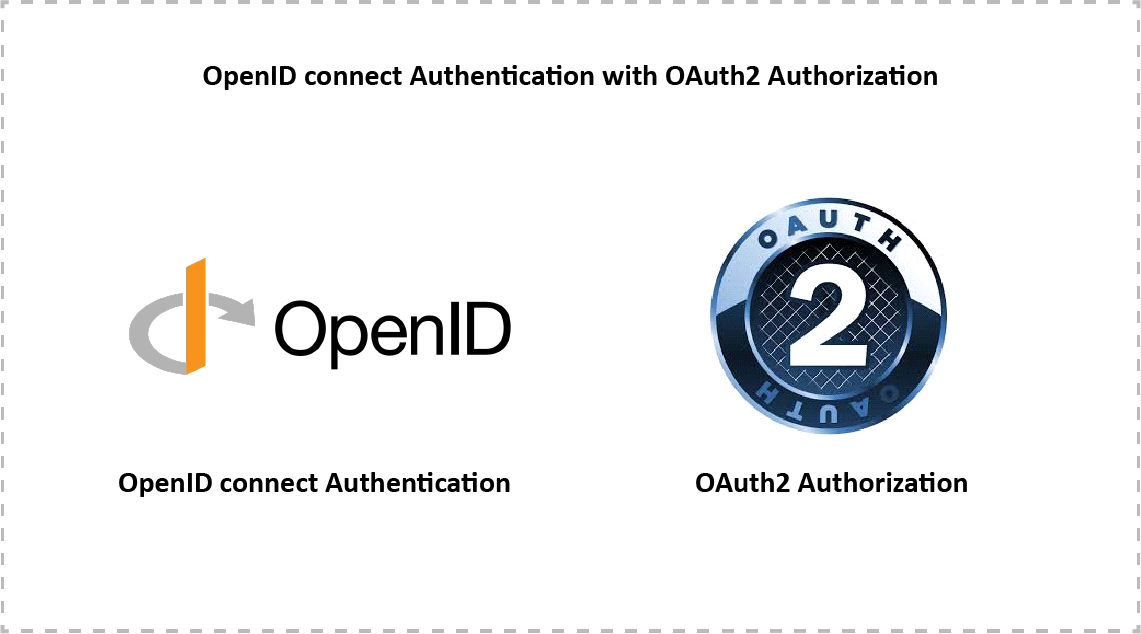 Ошибка openid аутентификации пользователя тонкий клиент 1cfresh