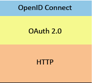 OpenID