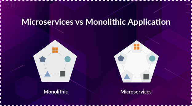 Microservices vs Monolithic Application