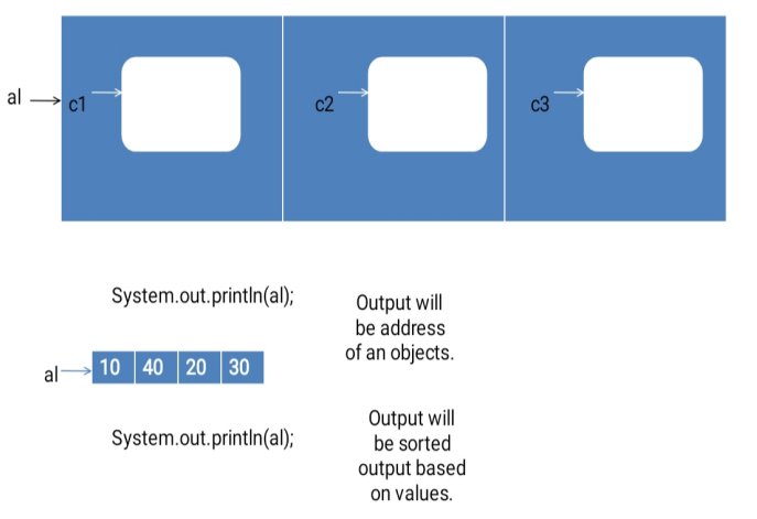 sorting-of-complex-objects-in-java-innovationm-blog