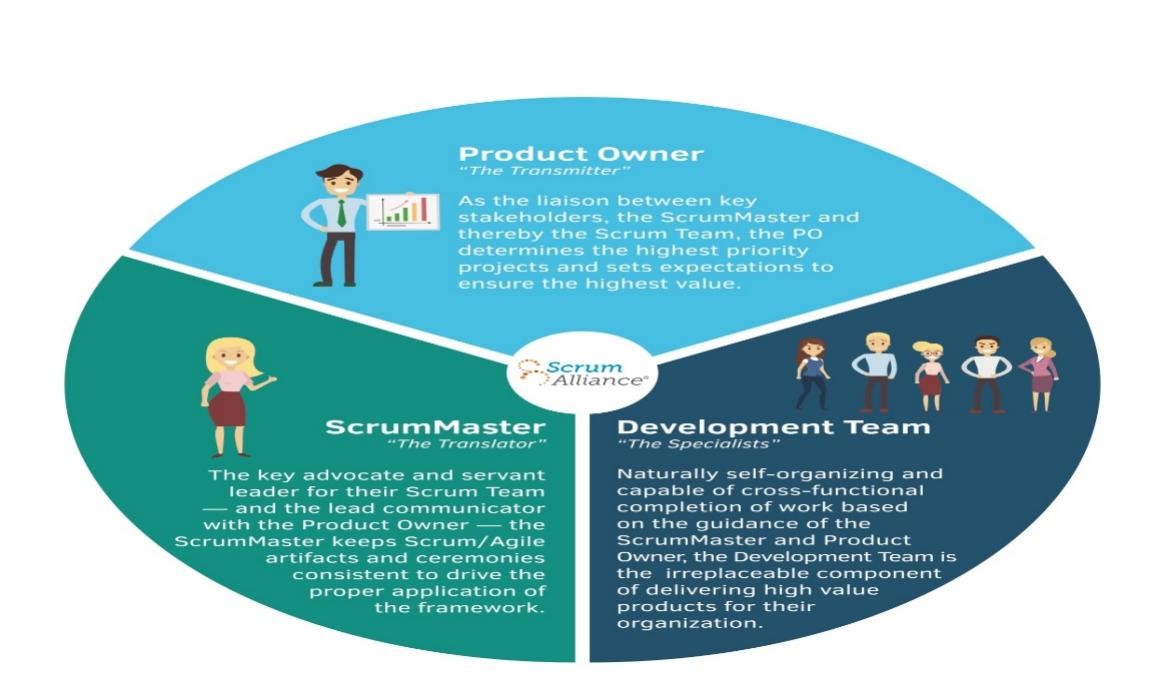 Agile scrum methodology - InnovationM Blog