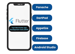 Why Choose Flutter in 2024? InnovationM