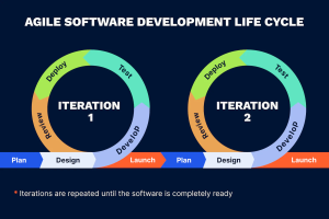 Understanding Agile QA