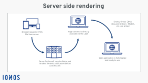 Server-Side Rendering