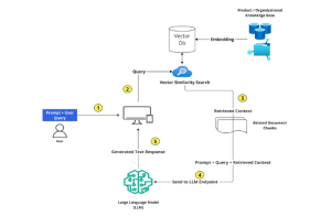 
Advanced RAG – Pushing the Boundaries of AI Knowledge Retrieval